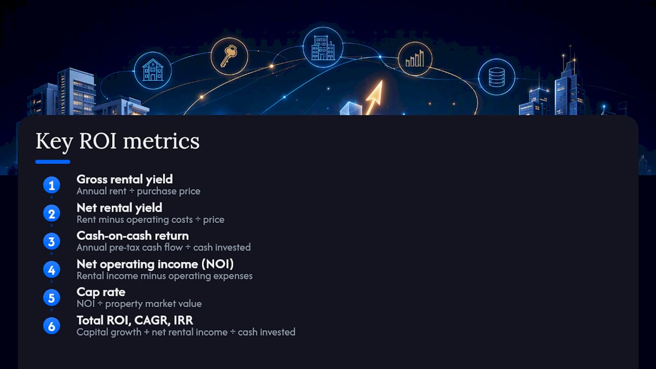 What are the key ROI metrics for real estate? — overview diagram