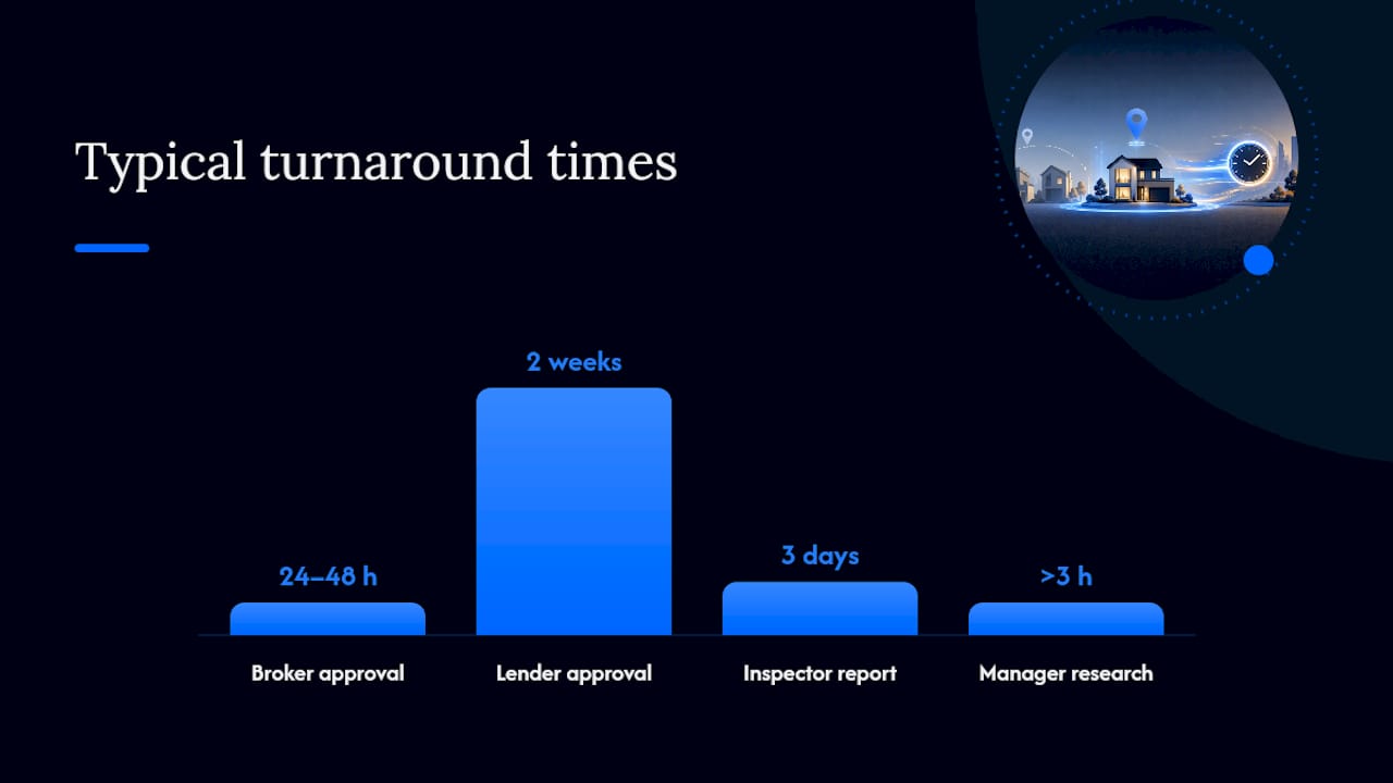 Who you need on your short list and how they save you time — overview diagram