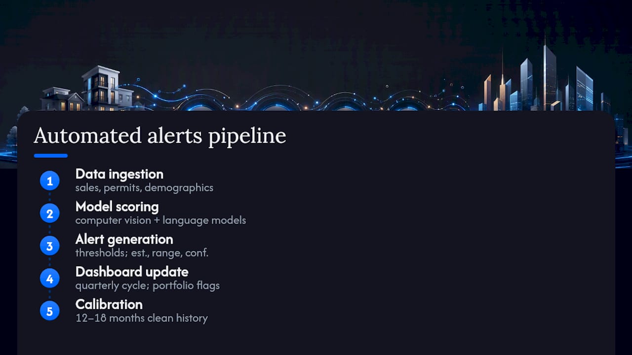 Automated property alert data pipeline flowchart