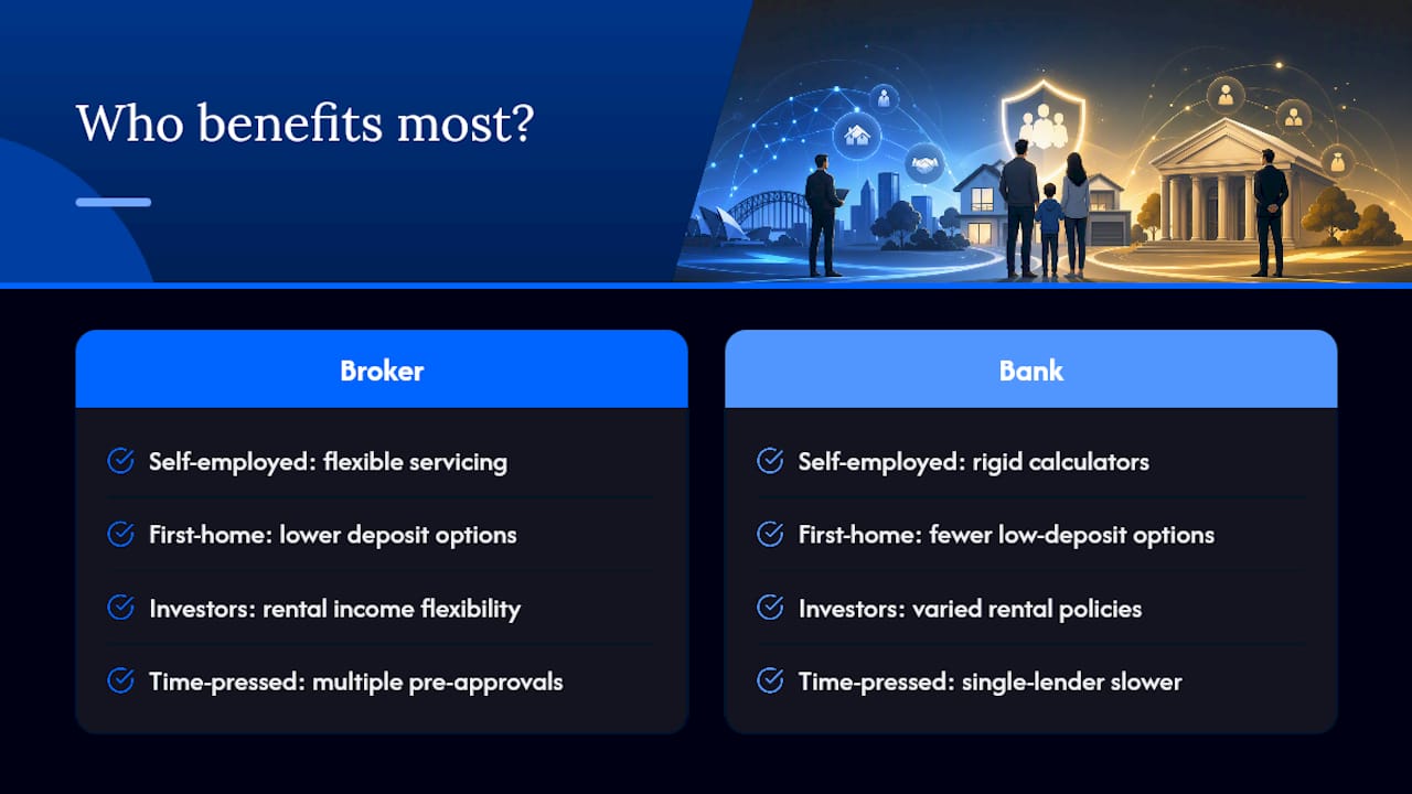 Comparison chart of mortgage borrower categories and benefits