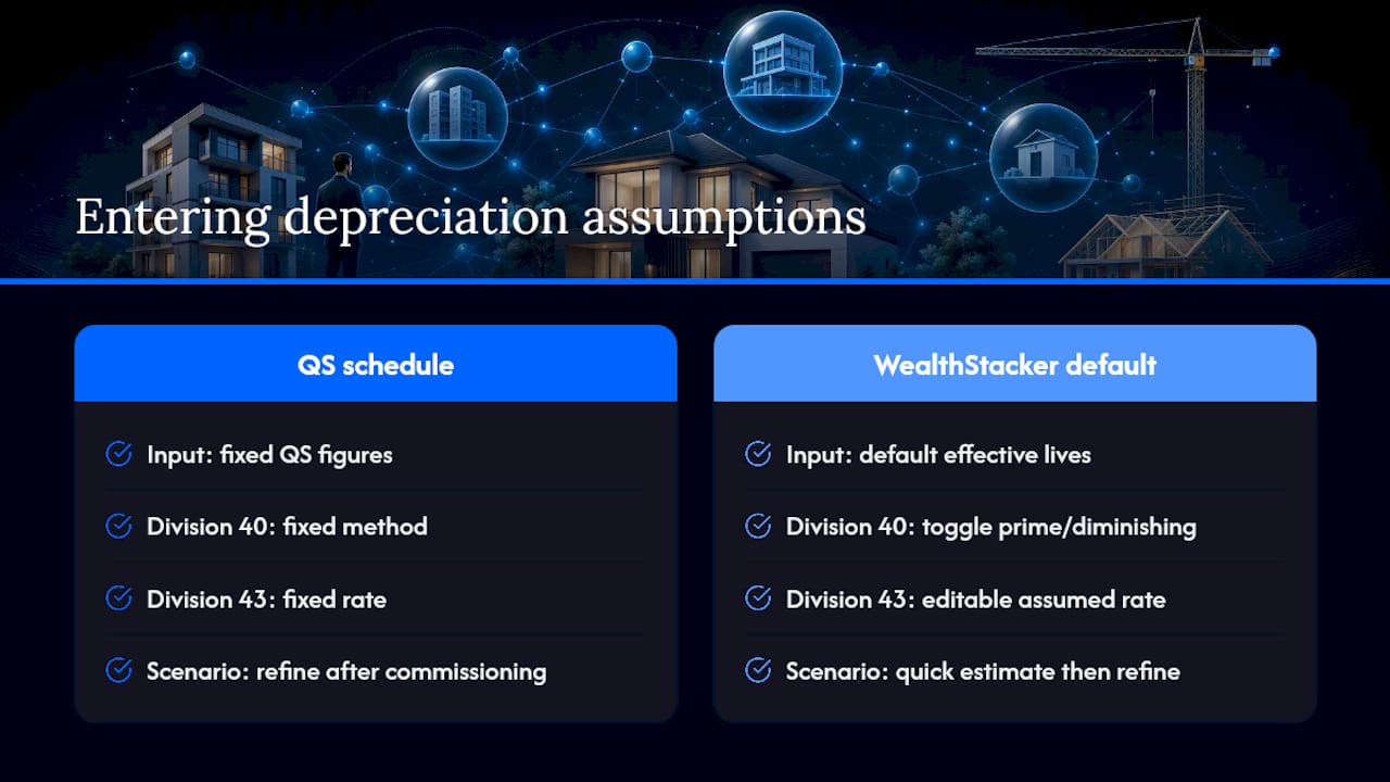Running these numbers inside WealthStacker — overview diagram