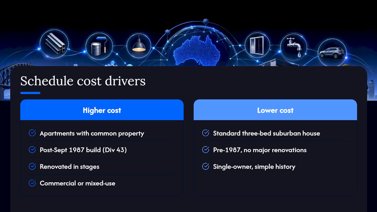 What drives the cost of a depreciation schedule up or down — overview diagram
