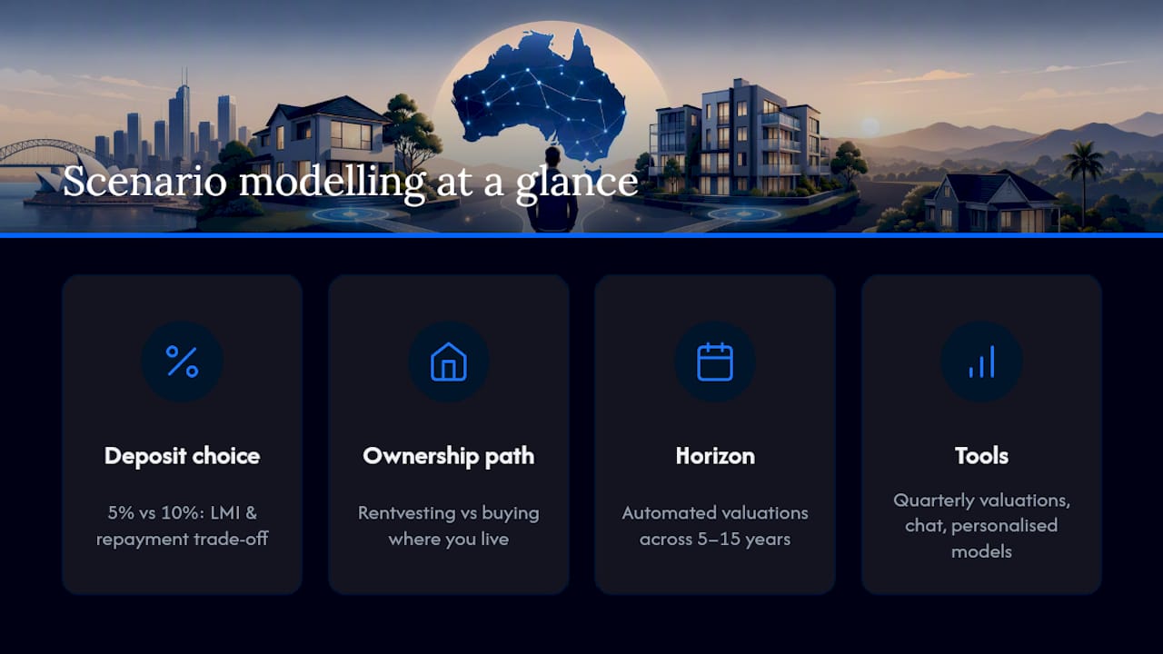 Property purchase scenario comparison