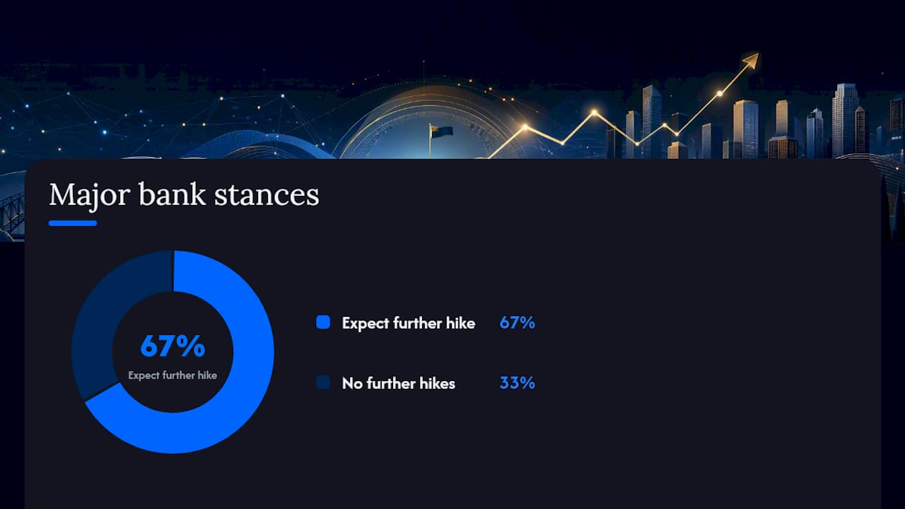 Market pricing and major bank forecasts: what economists expect — overview diagram