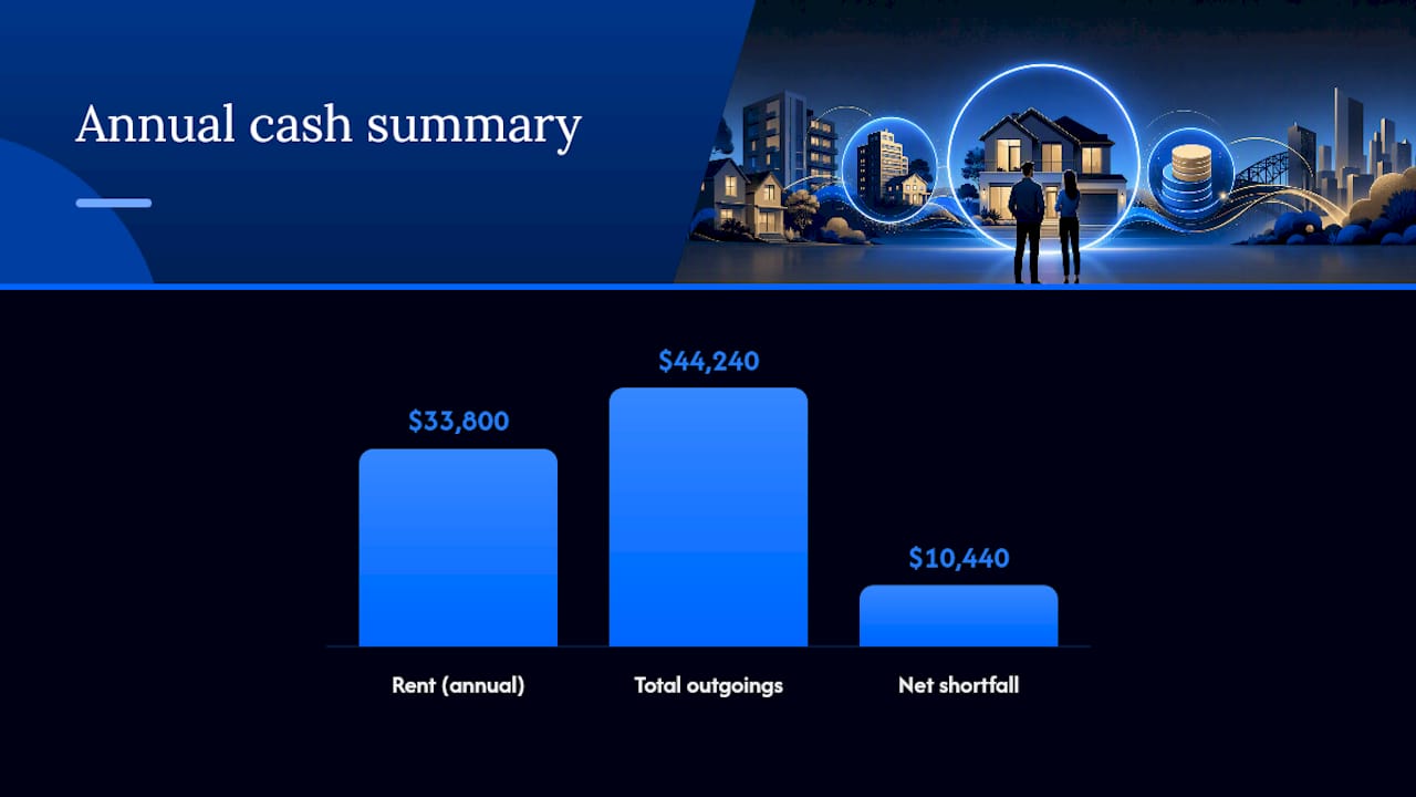 How to model net cash returns (practical walkthrough) — overview diagram