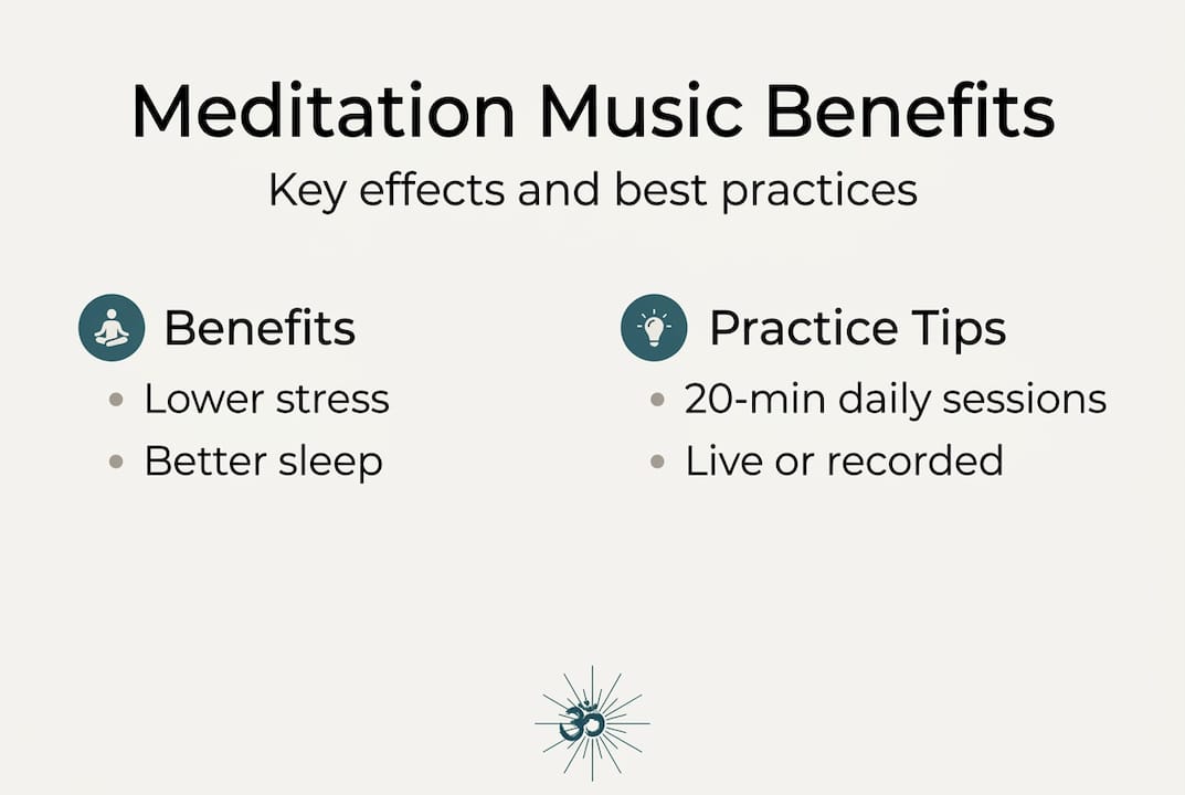 Healing with meditation music: science, benefits, and practice 2 Infographic showing meditation music effects and tips