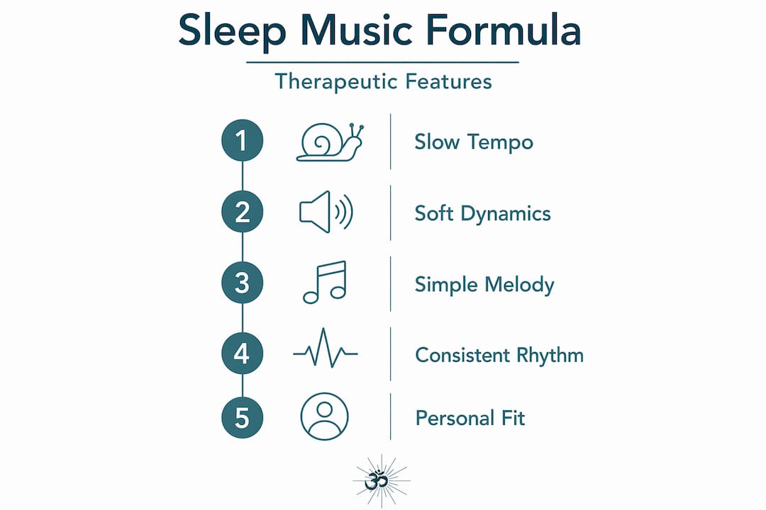 Why sleep practitioners use music: a science-backed guide 1 Infographic: features of effective sleep music