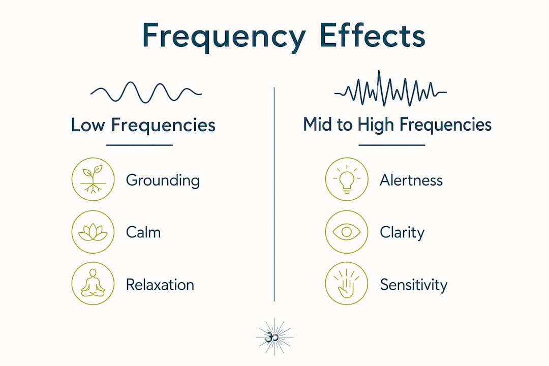 Sound frequencies: how they shape your mind and mood 1 Infographic comparing low and high sound frequency effects