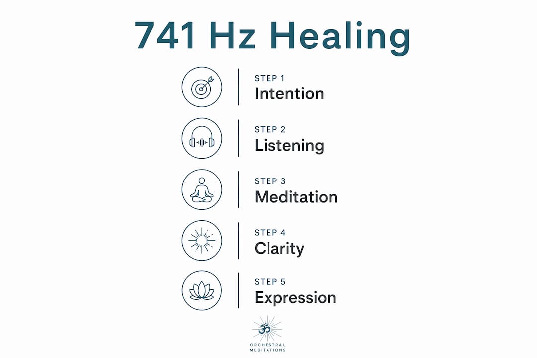Frequency 741 Hz: healing benefits and how to use it 2 Infographic showing key steps in 741 Hz healing meditation