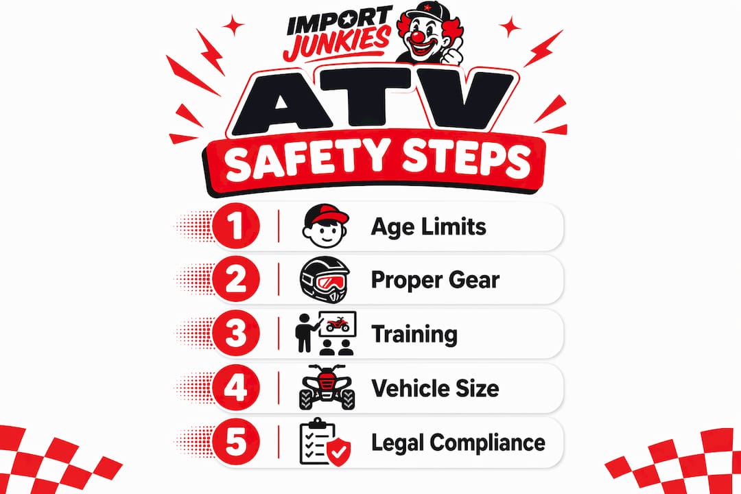 Infographic outlining ATV safety steps