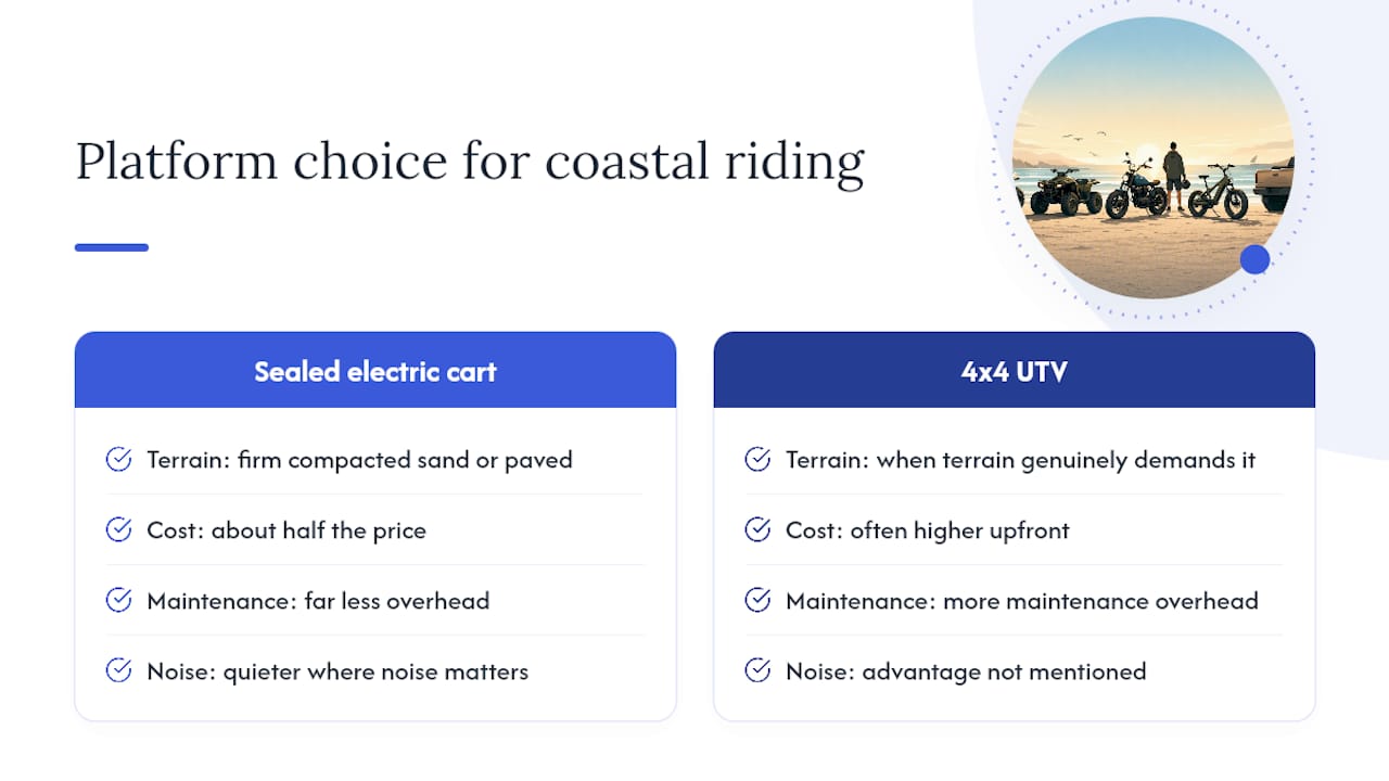 Why these platforms make sense for coastal riding — overview diagram