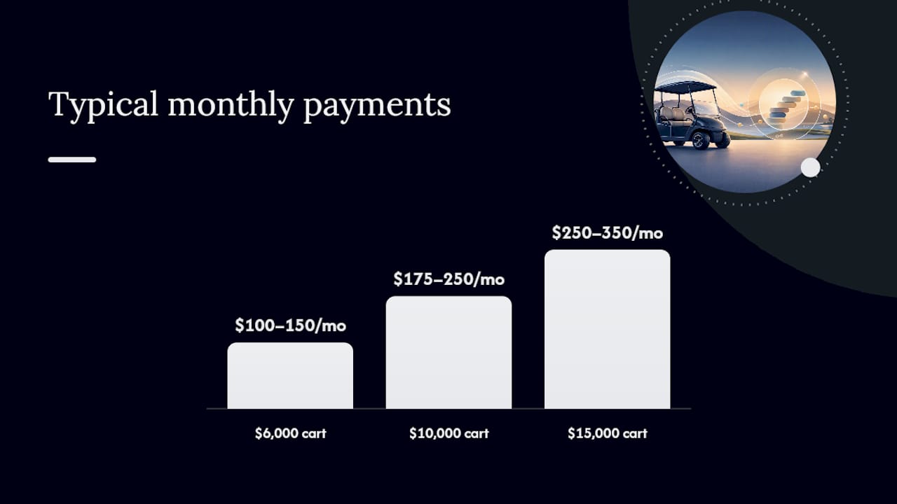 Diagram of golf cart financing cost breakdown
