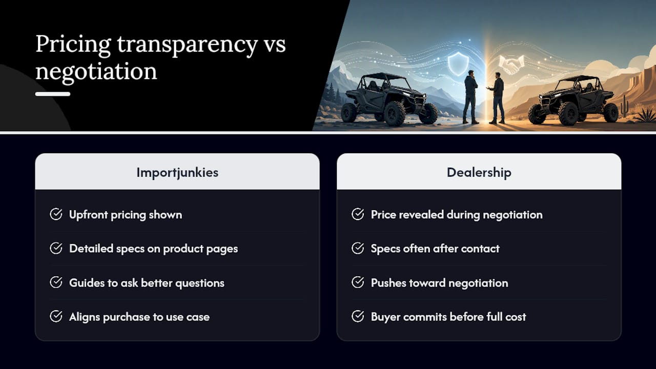 Why Pricing Transparency Matters More Than the Sticker Number — overview diagram