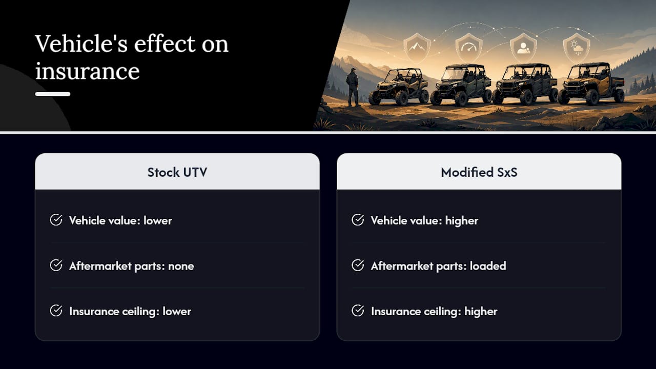 Stock versus modified UTV insurance factors