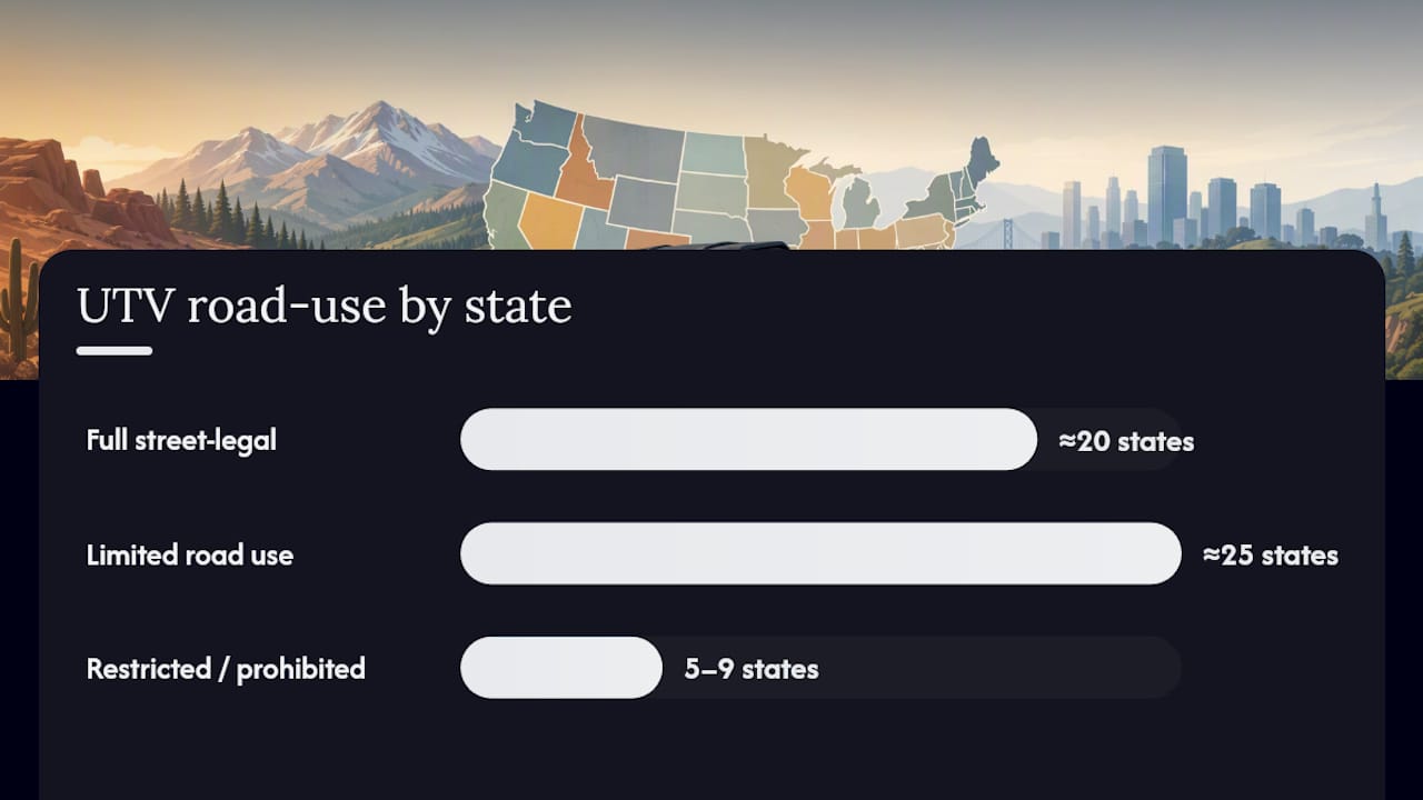 Three tiers of UTV road legality by state