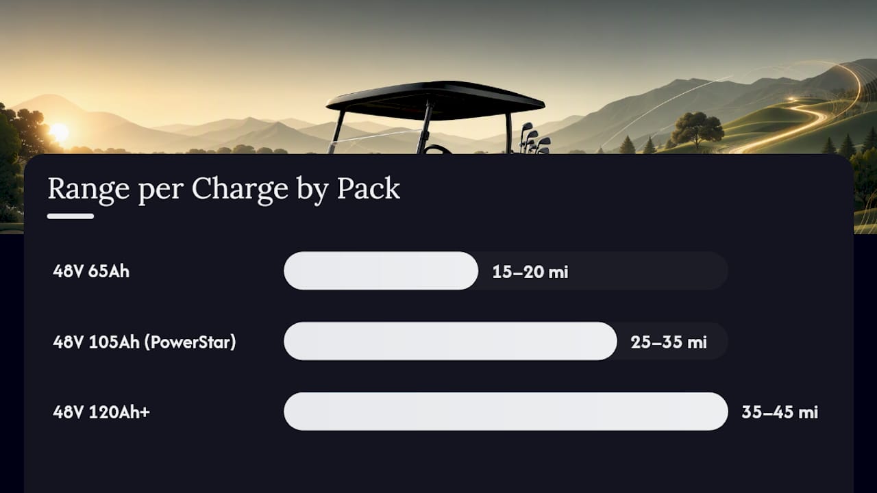 How Much Does a Lithium Conversion Cost, and What's the Payback Time? — overview diagram
