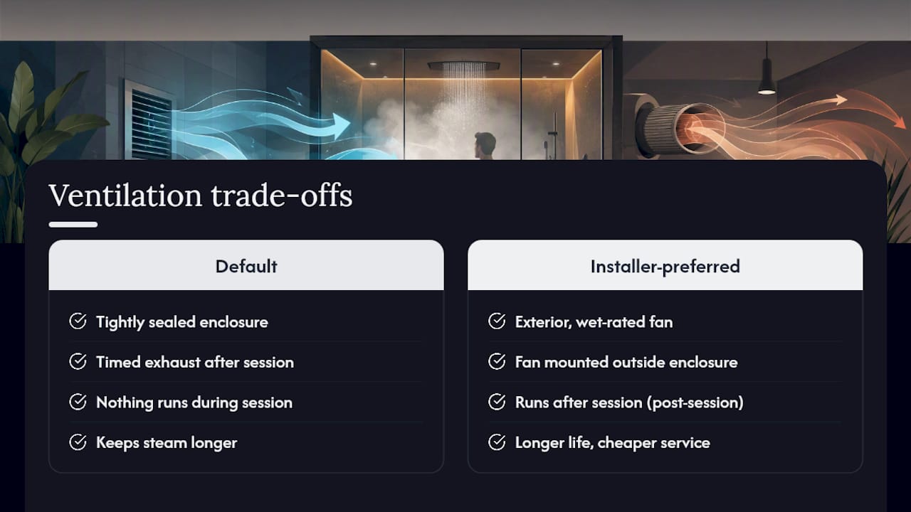 What I've Learned About the Real Trade-Off Here — overview diagram