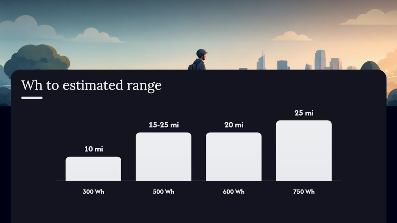 How watt-hours relate to scooter range