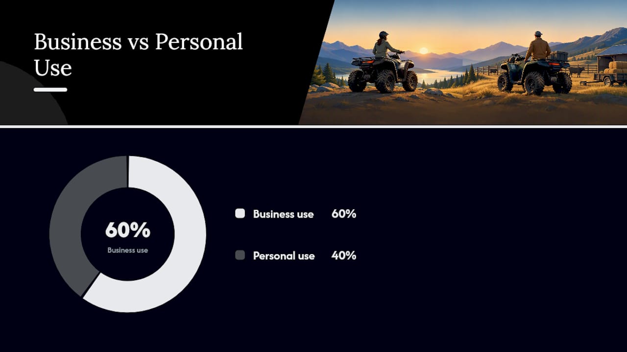 How the IRS Treats ATV Depreciation for Business Use — overview diagram
