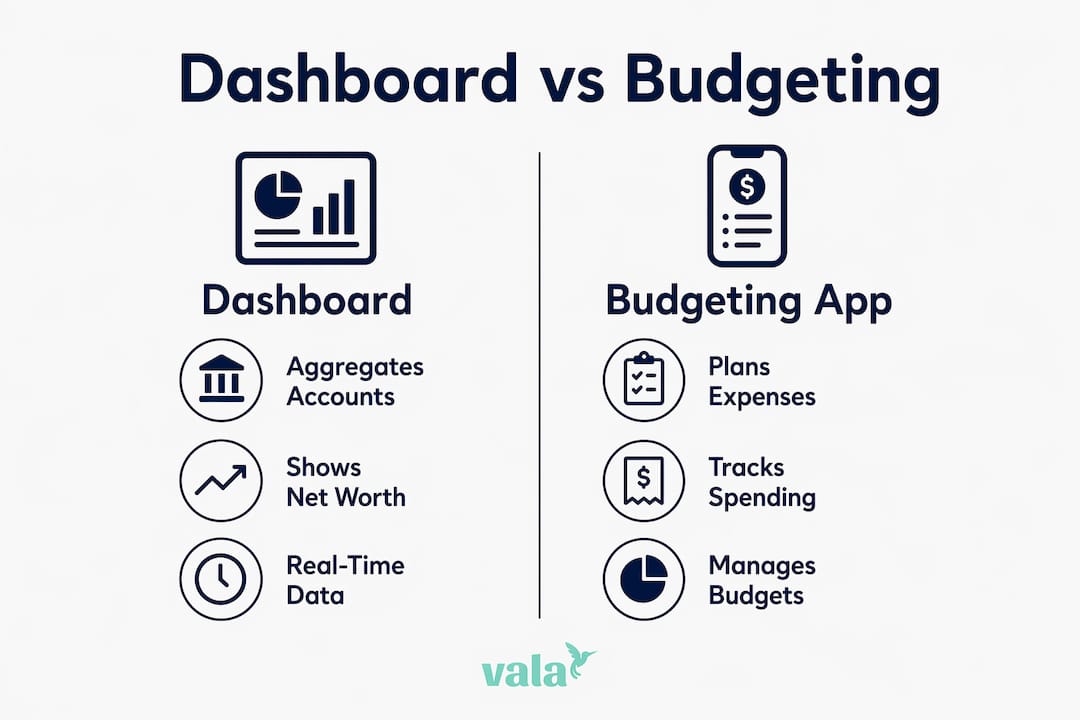 What Is A Personal Finance Dashboard? 2026 Guide 3 Infographic comparing finance dashboards and budgeting apps