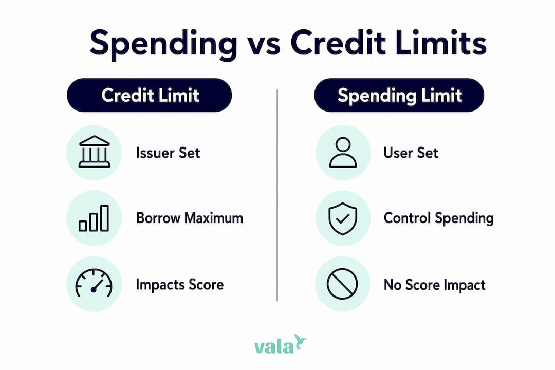 What Is A Spending Limit? A Personal Finance Guide 3 Infographic comparing credit limits and spending limits