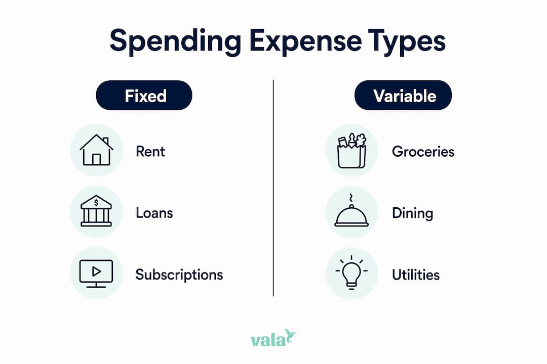 What Is A Spending Category? Your 2026 Guide 3 Infographic comparing fixed and variable expense types