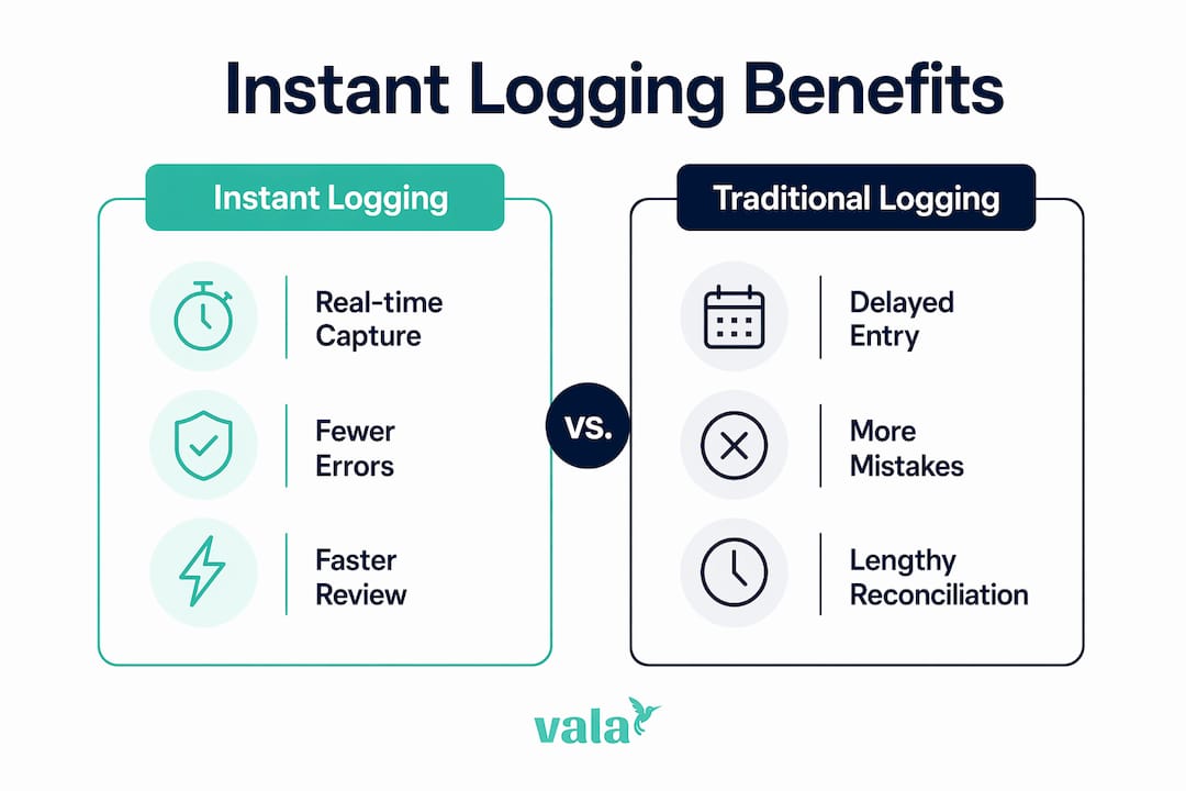 Infographic comparing instant vs. traditional expense logging