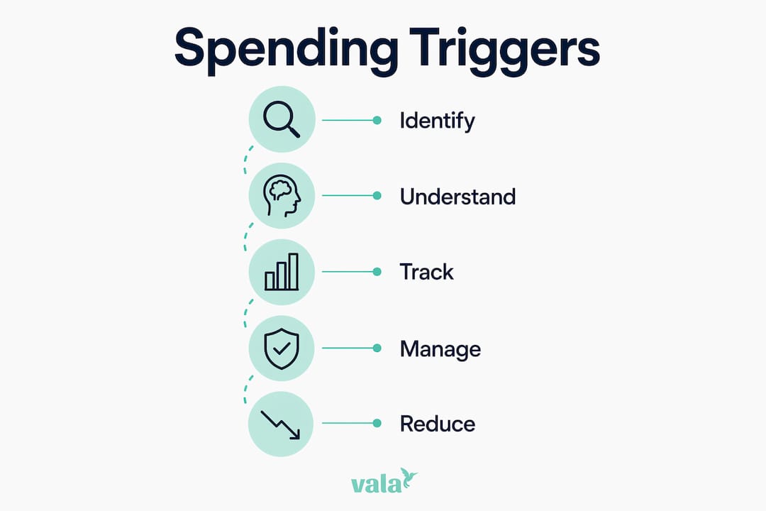 What Is A Spending Trigger? Your Guide To Spending Less 3 Infographic detailing steps to manage spending triggers