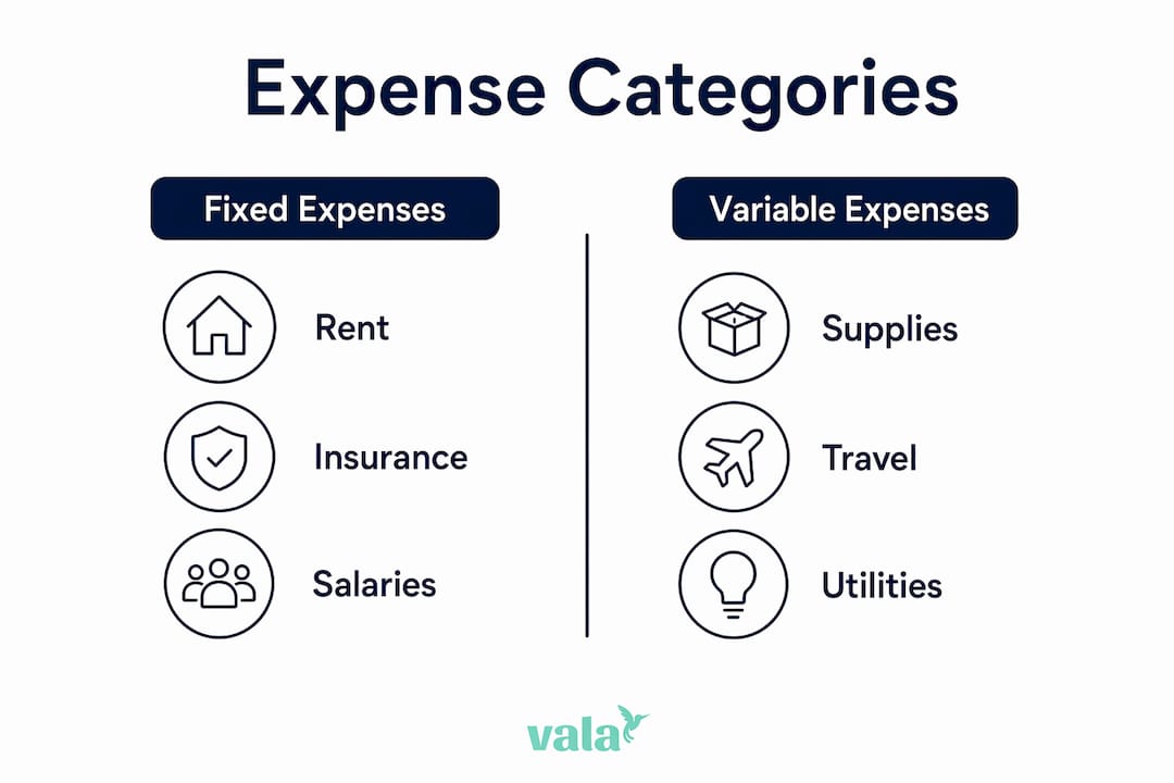 What Is Expense Categorization? A Guide For Small Businesses 3 Infographic comparing fixed and variable expenses