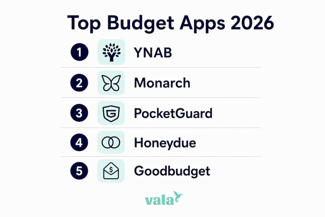 Best Goodbudget.com Alternatives For 2026: Top Picks 2 Infographic showing ranked top budgeting apps in 2026