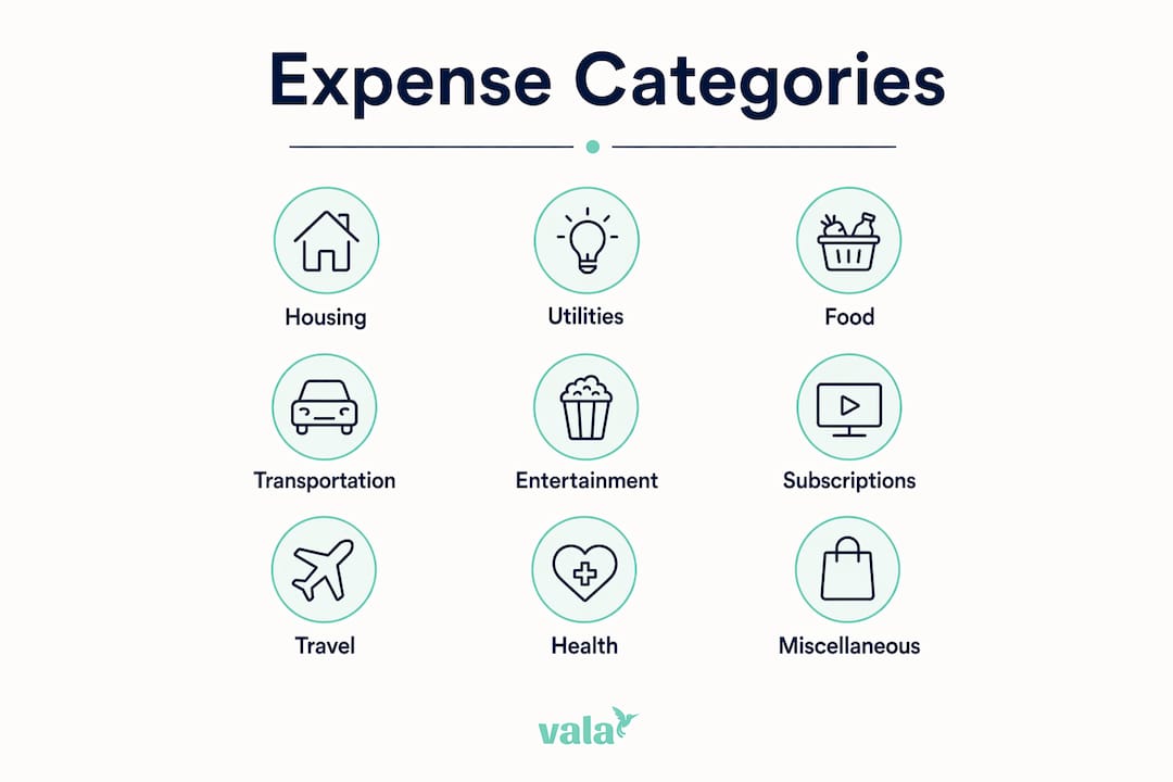 Infographic showing hierarchy of expense categories