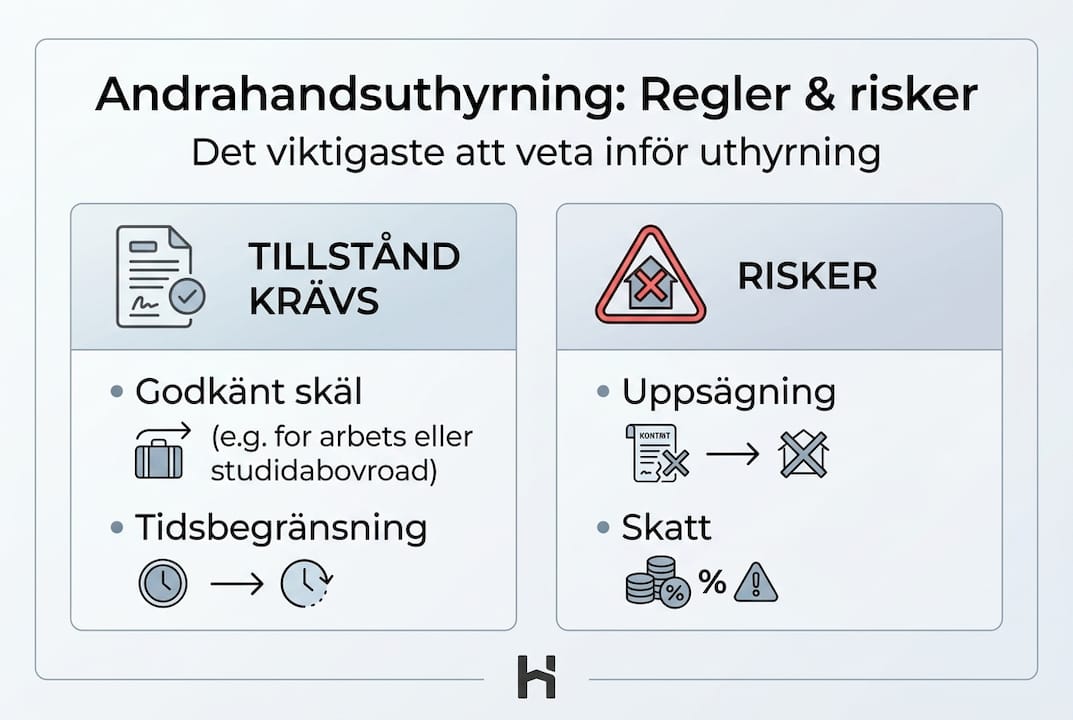 Infografik: Viktiga regler och fallgropar vid uthyrning i andra hand