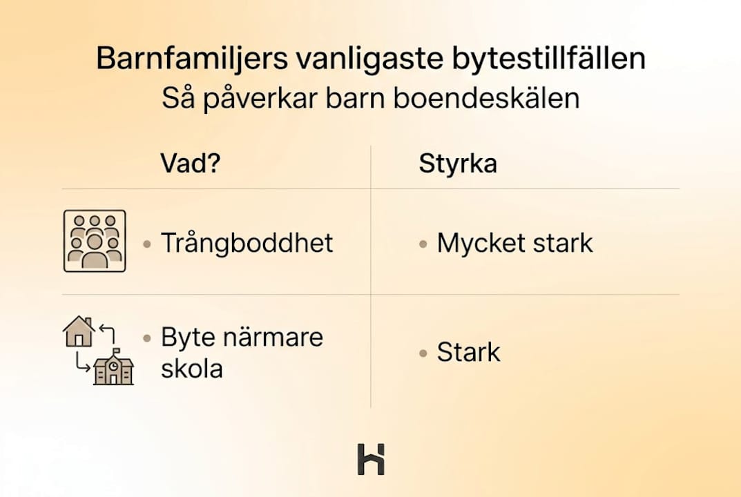 Grafisk översikt över tillfällen för byte och hur starka ansökningarna är