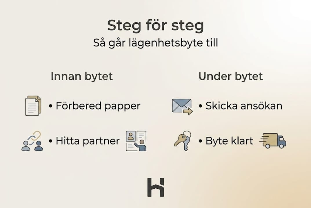 Så går ett lägenhetsbyte till – tydlig guide i bild