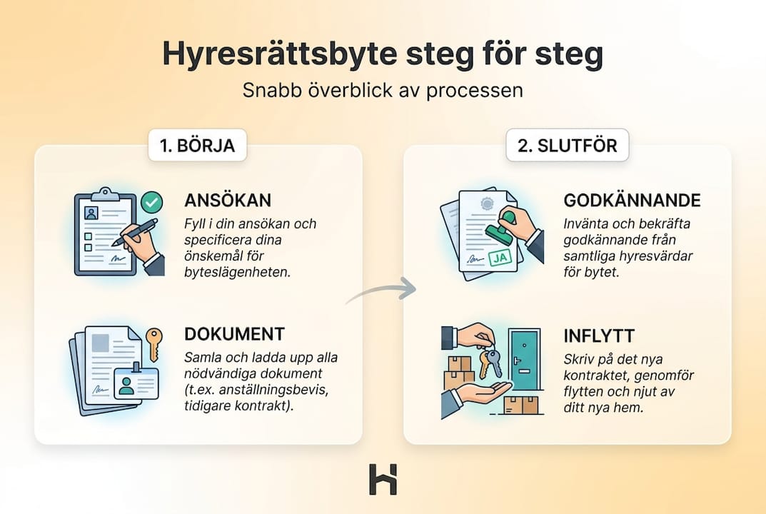 Så funkar det: Steg-för-steg-guide till att byta hyresrätt
