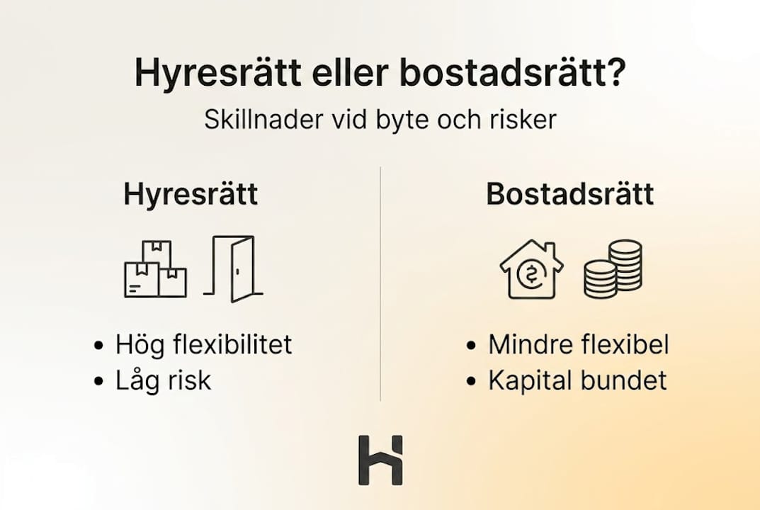 Grafisk översikt: Så skiljer sig hyresrätt och bostadsrätt när du byter bostad