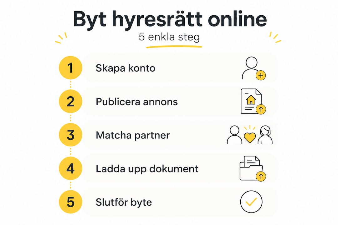 Guide: Så byter du hyresrätt online – fem enkla steg