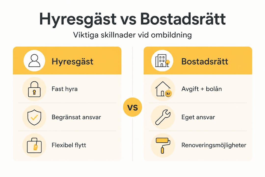 Infografik: Så skiljer sig livet som hyresgäst från att bo i bostadsrätt