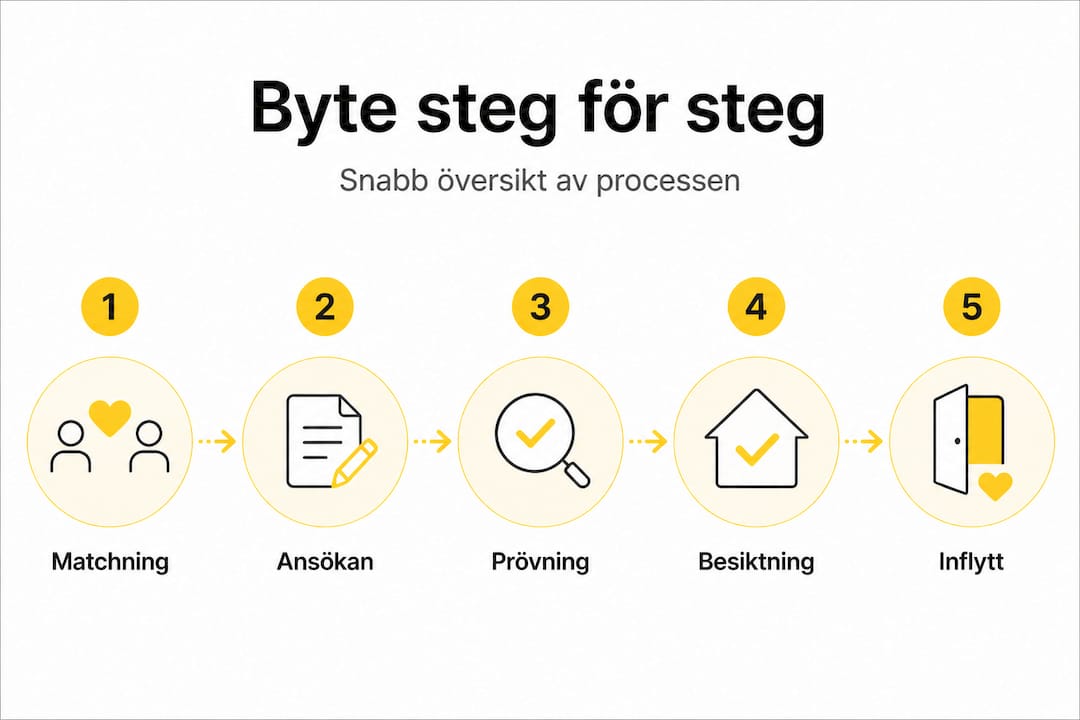 Så byter du lägenhet – en guide steg för steg