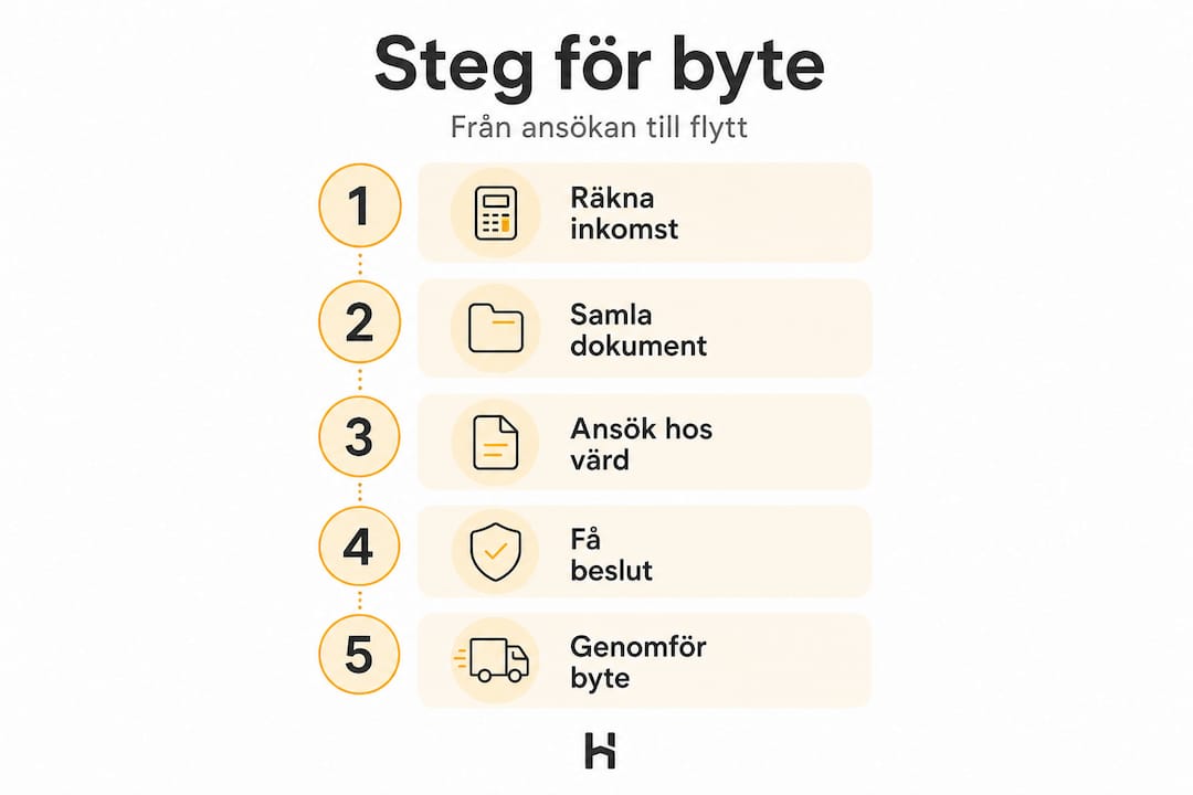 Steg-för-steg-guide: Så byter du hyresrätt