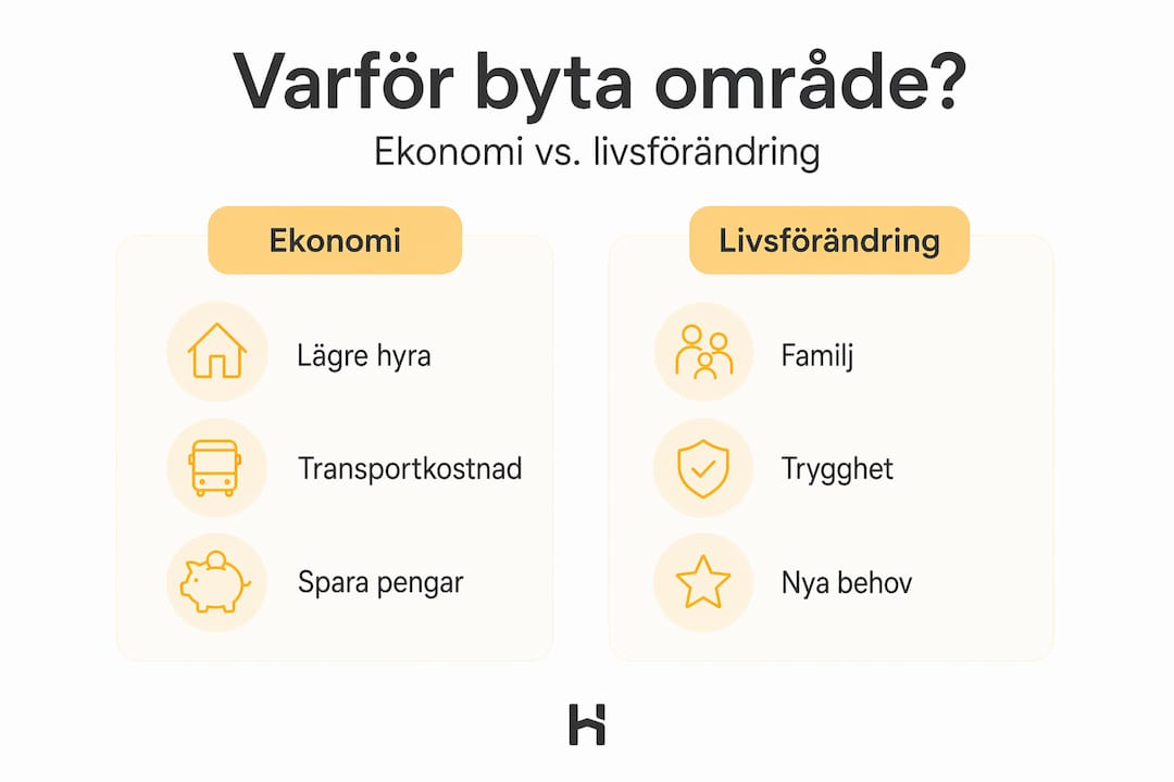 Tvåsidor med infografik: så påverkar ekonomin stora förändringar i livet