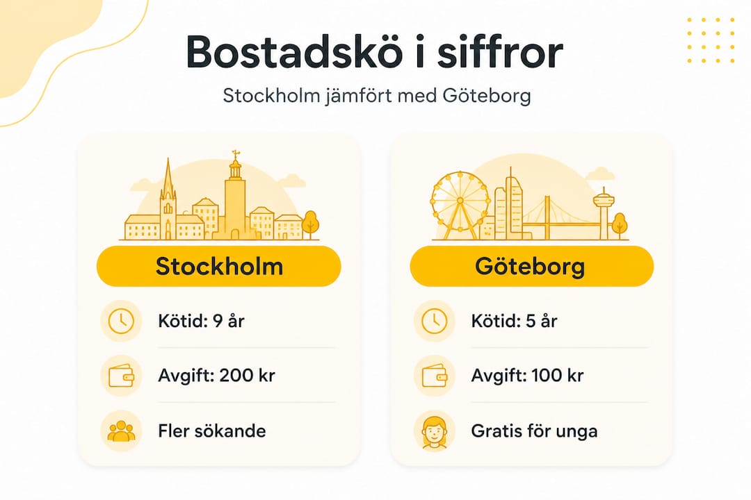 Grafisk översikt som visar skillnader i kötid och avgifter mellan Stockholm och Göteborg