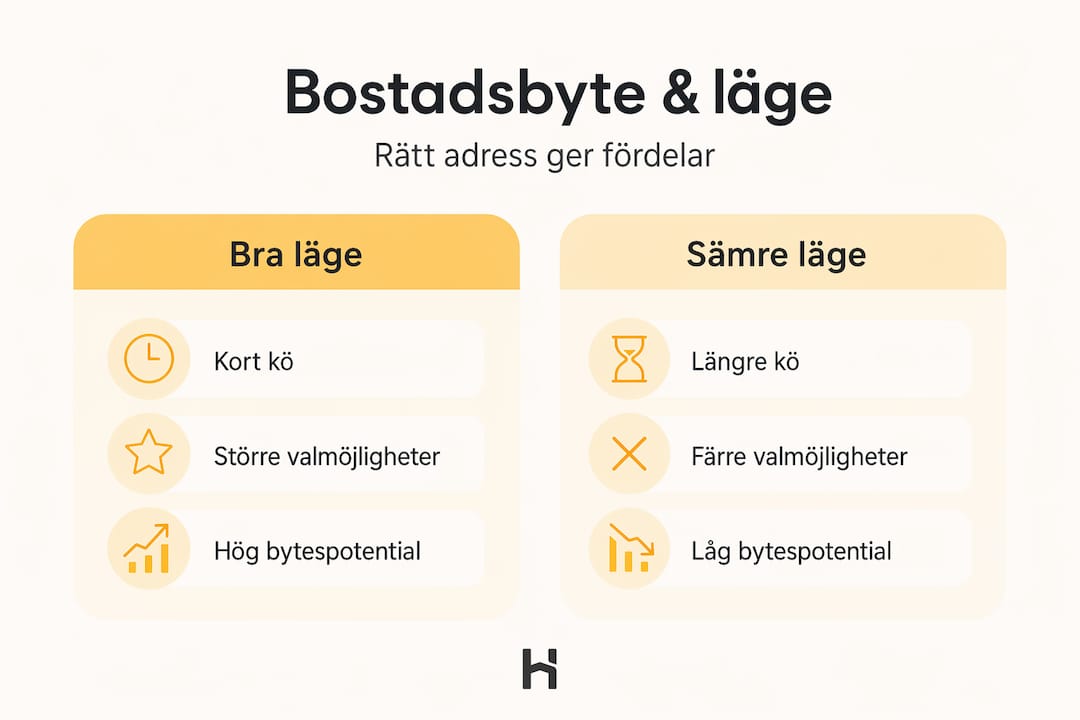 Infografik som ställer bra och mindre bra lägen mot varandra