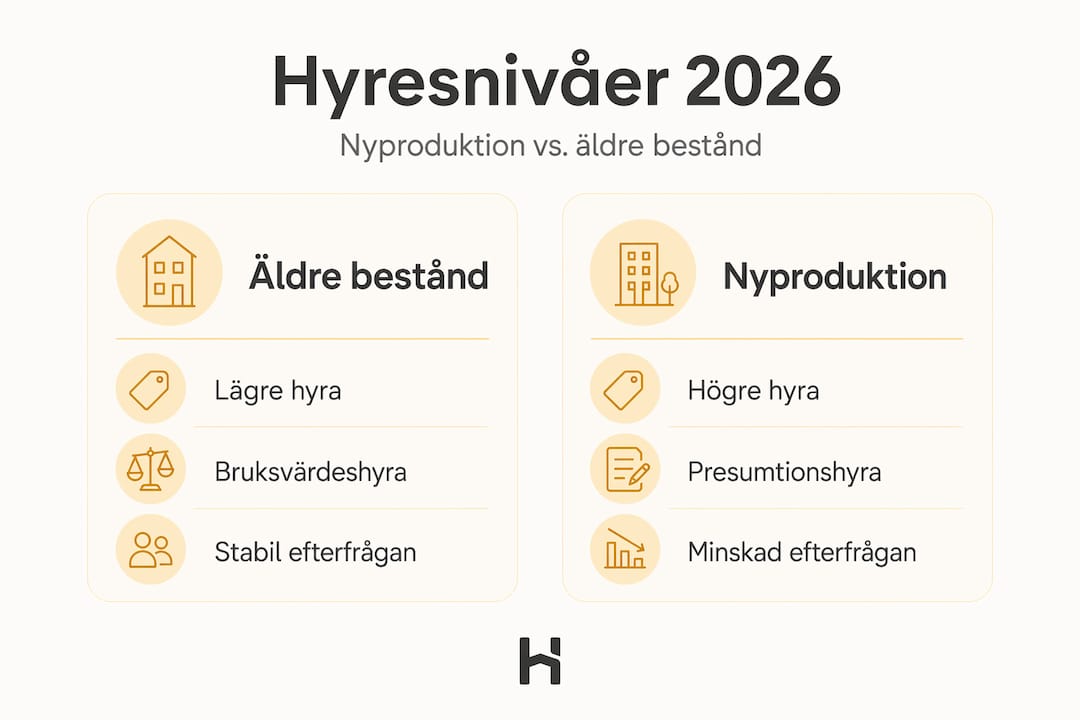 Grafik som visar hyresnivåer runt om i Sverige