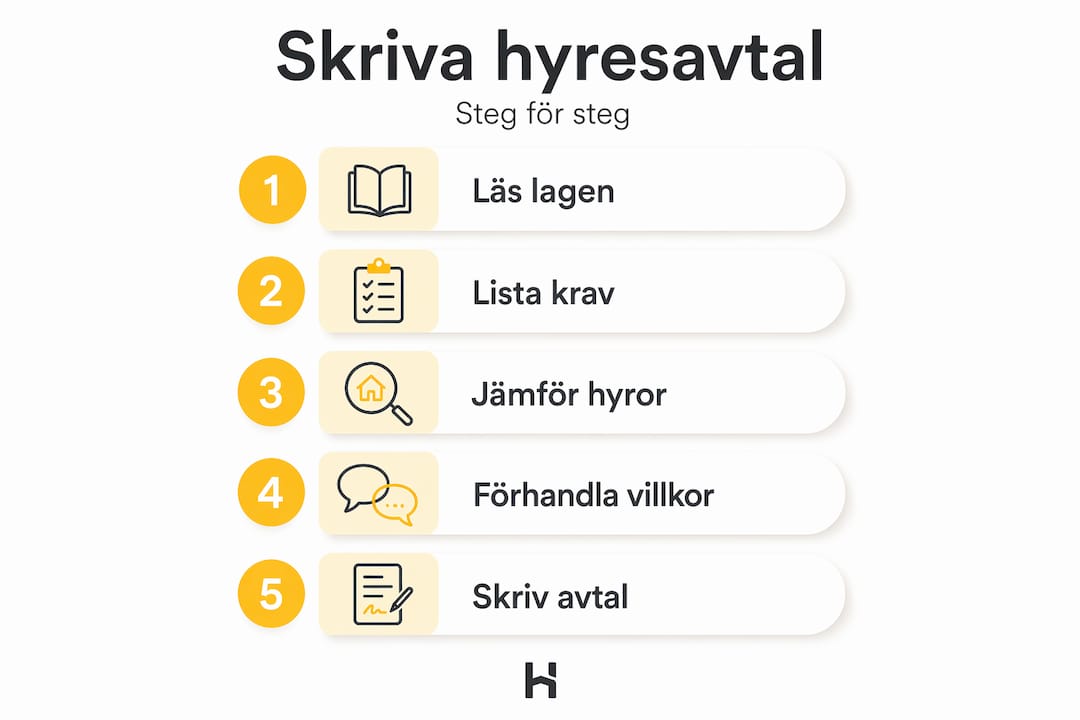 Så här går det till när du skriver under ett hyresavtal – steg för steg i en överskådlig infografik