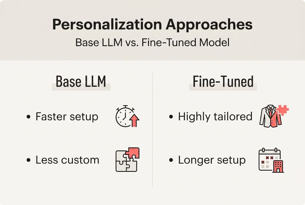 Infographic comparing chatbot personalization methods