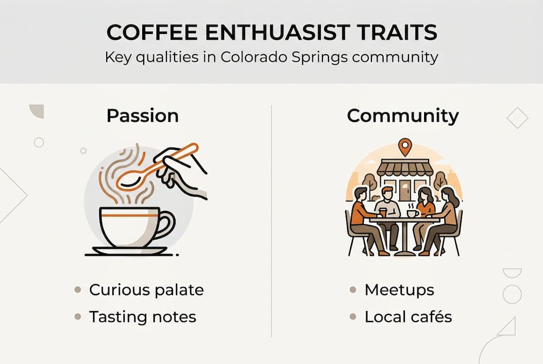 Infographic showing qualities of coffee enthusiasts
