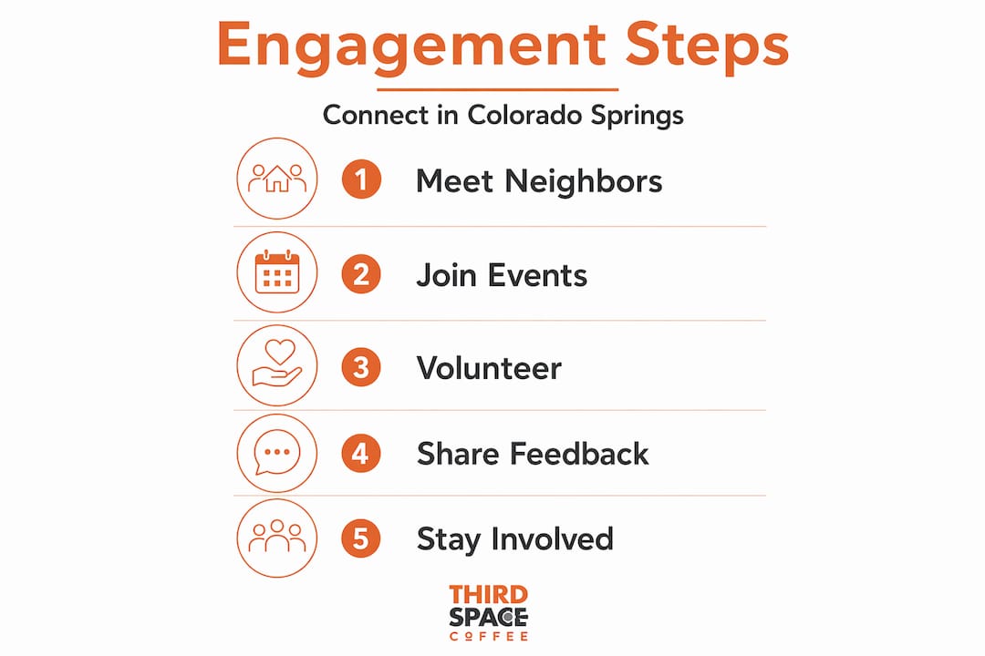 Infographic showing community engagement steps vertical flow
