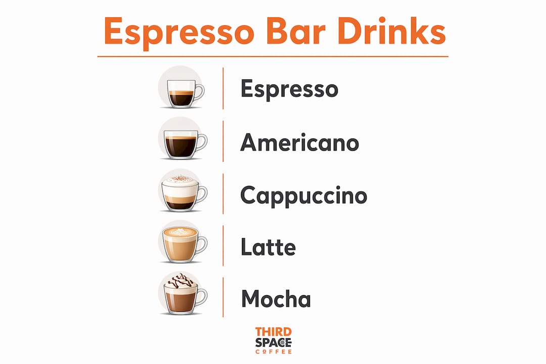 Infographic outlining popular espresso drinks and types