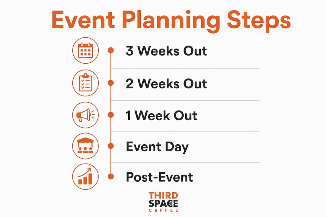 Infographic showing step-by-step event planning stages